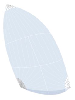 Spi Asymétrique Spi Asymétrique
